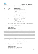 Preview for 56 page of GigaDevice Semiconductor GD32F403 Series User Manual