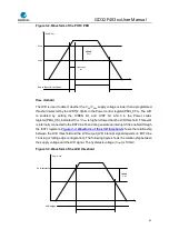 Preview for 61 page of GigaDevice Semiconductor GD32F403 Series User Manual