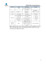 Preview for 65 page of GigaDevice Semiconductor GD32F403 Series User Manual