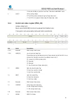 Preview for 68 page of GigaDevice Semiconductor GD32F403 Series User Manual