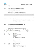 Preview for 72 page of GigaDevice Semiconductor GD32F403 Series User Manual