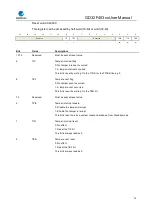 Preview for 74 page of GigaDevice Semiconductor GD32F403 Series User Manual