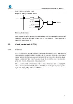 Preview for 76 page of GigaDevice Semiconductor GD32F403 Series User Manual