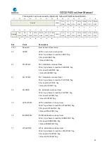 Preview for 89 page of GigaDevice Semiconductor GD32F403 Series User Manual