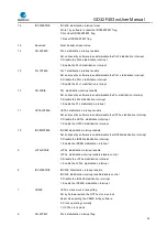 Preview for 90 page of GigaDevice Semiconductor GD32F403 Series User Manual