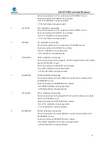 Preview for 91 page of GigaDevice Semiconductor GD32F403 Series User Manual