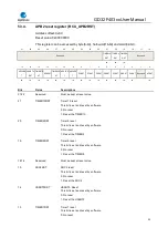 Preview for 92 page of GigaDevice Semiconductor GD32F403 Series User Manual