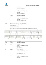 Preview for 94 page of GigaDevice Semiconductor GD32F403 Series User Manual