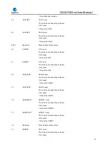 Preview for 95 page of GigaDevice Semiconductor GD32F403 Series User Manual