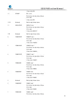 Preview for 96 page of GigaDevice Semiconductor GD32F403 Series User Manual