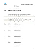 Preview for 97 page of GigaDevice Semiconductor GD32F403 Series User Manual