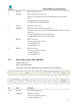 Preview for 98 page of GigaDevice Semiconductor GD32F403 Series User Manual