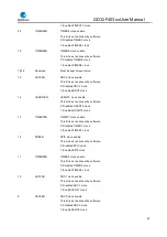 Preview for 99 page of GigaDevice Semiconductor GD32F403 Series User Manual