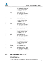 Preview for 100 page of GigaDevice Semiconductor GD32F403 Series User Manual