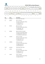 Preview for 101 page of GigaDevice Semiconductor GD32F403 Series User Manual