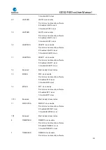 Preview for 102 page of GigaDevice Semiconductor GD32F403 Series User Manual