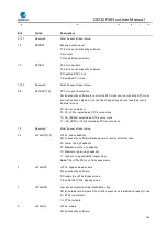 Preview for 104 page of GigaDevice Semiconductor GD32F403 Series User Manual