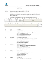 Preview for 105 page of GigaDevice Semiconductor GD32F403 Series User Manual