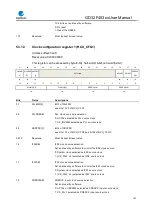 Preview for 107 page of GigaDevice Semiconductor GD32F403 Series User Manual