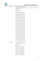 Preview for 108 page of GigaDevice Semiconductor GD32F403 Series User Manual