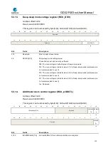 Preview for 110 page of GigaDevice Semiconductor GD32F403 Series User Manual