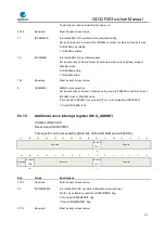 Preview for 111 page of GigaDevice Semiconductor GD32F403 Series User Manual