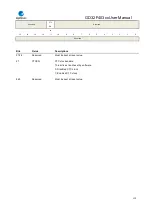 Preview for 113 page of GigaDevice Semiconductor GD32F403 Series User Manual