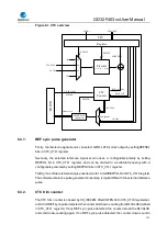 Preview for 115 page of GigaDevice Semiconductor GD32F403 Series User Manual