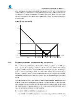 Preview for 116 page of GigaDevice Semiconductor GD32F403 Series User Manual