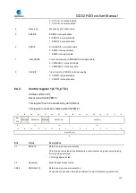 Preview for 120 page of GigaDevice Semiconductor GD32F403 Series User Manual