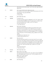 Preview for 122 page of GigaDevice Semiconductor GD32F403 Series User Manual