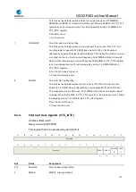 Preview for 123 page of GigaDevice Semiconductor GD32F403 Series User Manual