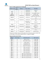 Preview for 126 page of GigaDevice Semiconductor GD32F403 Series User Manual