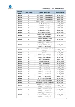 Preview for 127 page of GigaDevice Semiconductor GD32F403 Series User Manual