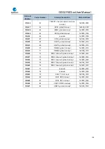 Preview for 128 page of GigaDevice Semiconductor GD32F403 Series User Manual