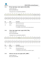 Предварительный просмотр 132 страницы GigaDevice Semiconductor GD32F403 Series User Manual