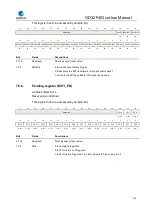 Предварительный просмотр 133 страницы GigaDevice Semiconductor GD32F403 Series User Manual