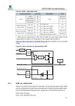 Предварительный просмотр 135 страницы GigaDevice Semiconductor GD32F403 Series User Manual