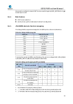 Preview for 140 page of GigaDevice Semiconductor GD32F403 Series User Manual