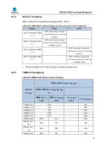 Preview for 141 page of GigaDevice Semiconductor GD32F403 Series User Manual