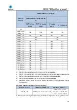 Preview for 142 page of GigaDevice Semiconductor GD32F403 Series User Manual