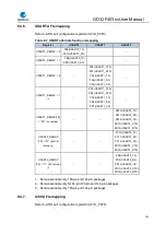 Preview for 143 page of GigaDevice Semiconductor GD32F403 Series User Manual