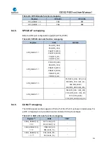 Preview for 144 page of GigaDevice Semiconductor GD32F403 Series User Manual