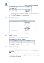 Preview for 145 page of GigaDevice Semiconductor GD32F403 Series User Manual