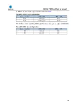 Preview for 146 page of GigaDevice Semiconductor GD32F403 Series User Manual