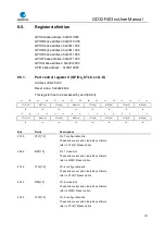 Preview for 147 page of GigaDevice Semiconductor GD32F403 Series User Manual