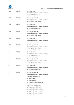 Preview for 148 page of GigaDevice Semiconductor GD32F403 Series User Manual