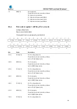 Preview for 149 page of GigaDevice Semiconductor GD32F403 Series User Manual