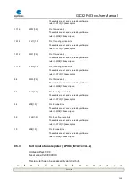 Preview for 150 page of GigaDevice Semiconductor GD32F403 Series User Manual