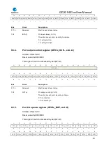 Preview for 151 page of GigaDevice Semiconductor GD32F403 Series User Manual